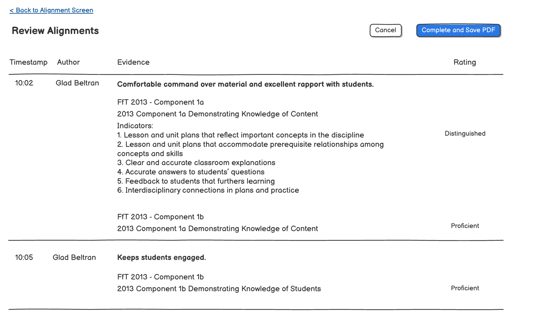 Review screen showing timestamped observations in a table with rubric alignments and ratings